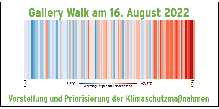Gallery Walk am 16.08.2022 Vorstellung und Priorisierung der Klimaschutzmaßnahmen